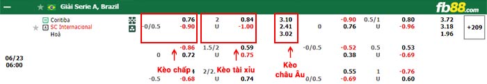 fb88-bảng kèo trận đấu Coritiba vs Internacional