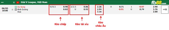 fb88-bảng kèo trận đấu Da Nang vs Binh Duong