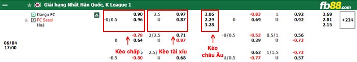 fb88-bảng kèo trận đấu Daegu vs Seoul