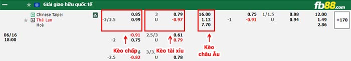 fb88-bảng kèo trận đấu Dai Loan vs Thai Lan