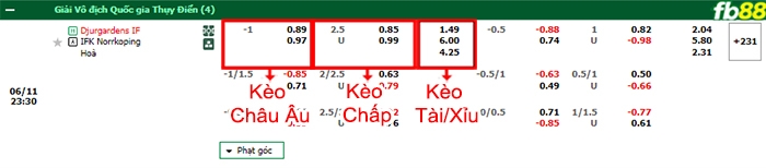 Fb88 bảng kèo trận đấu Djurgardens vs Norrkoping