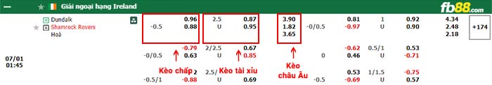 fb88-bảng kèo trận đấu Dundalk vs Shamrock Rovers