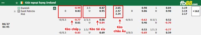 fb88-bảng kèo trận đấu Dundalk vs St. Patrick's