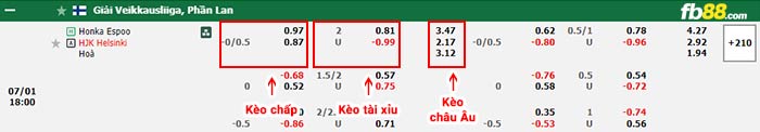 fb88-bang kèo trận đấu FC Honka vs HJK Helsinki