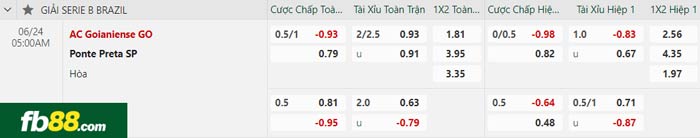 fb88-bảng kèo trận đấu Goianiense vs Ponte Preta