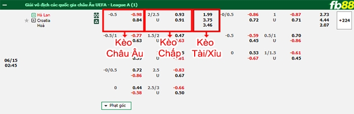 Fb88 bảng kèo trận đấu Hà Lan vs Croatia