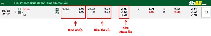 fb88-bảng kèo trận đấu Hà Lan vs Croatia