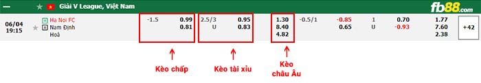 fb88-bảng kèo trận đấu Ha Noi vs Nam Dinh