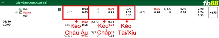 Fb88 bảng kèo trận đấu Haiti vs Mexico