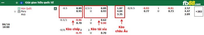 fb88-bảng kèo trận đấu Hàn Quốc vs Peru