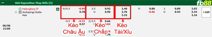 Fb88 bảng kèo trận đấu Helsingborgs vs Jonkopings