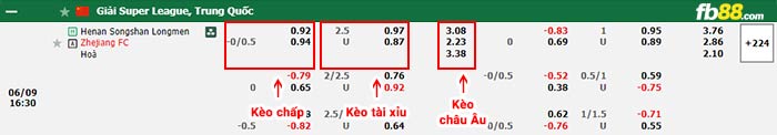 fb88-bảng kèo trận đấu Henan vs Zhejiang