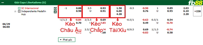 Fb88 bảng kèo trận đấu Internacional vs Independiente Medellin