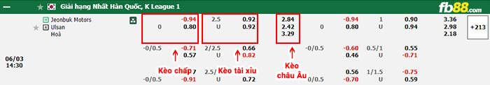 fb88-bảng kèo trận đấu Jeonbuk vs Ulsan