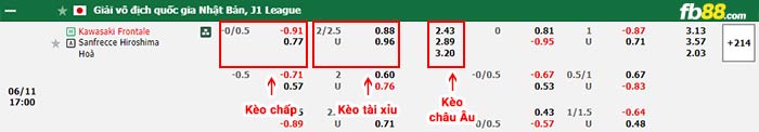 fb88-bảng kèo trận đấu Kawasaki Frontale vs Sanfrecce Hiroshima