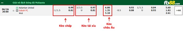 fb88-bảng kèo trận đấu Kelantan vs Sabah