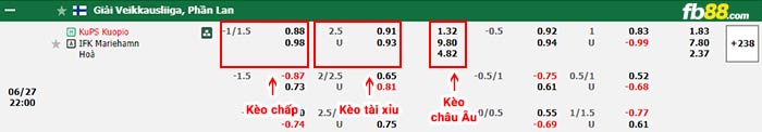 fb88-bảng kèo trận đấu KuPS vs Mariehamn