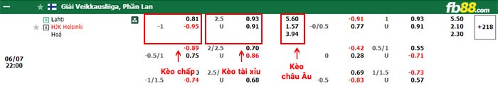 fb88-bảng kèo trận đấu Lahti vs HJK Helsinki
