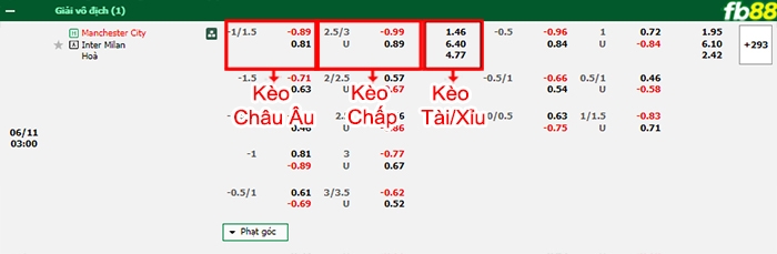 Fb88 bảng kèo trận đấu Man City vs Inter Milan