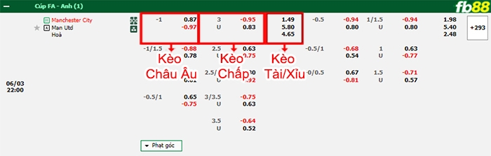 Fb88 bảng kèo trận đấu Man City vs Man Utd