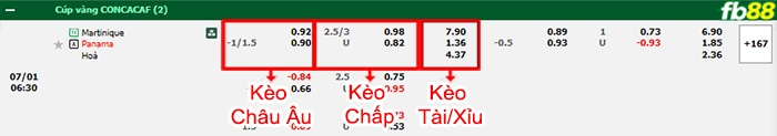 Fb88 bảng kèo trận đấu Martinique vs Panama