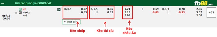 fb88-bảng kèo trận đấu Mỹ vs Mexico