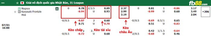 fb88-bang kèo trận đấu Nagoya Grampus vs Kawasaki Frontale