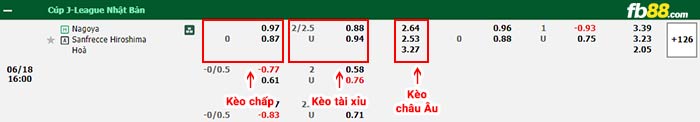 fb88-bảng kèo trận đấu Nagoya Grampus vs Sanfrecce Hiroshima