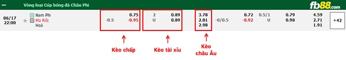 fb88-bảng kèo trận đấu Nam Phi vs Morocco