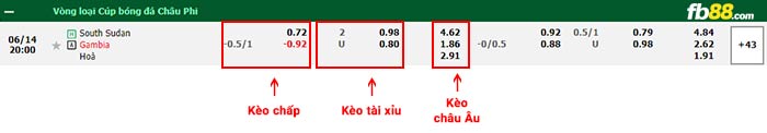 fb88-bảng kèo trận đấu Nam Sudan vs Gambia