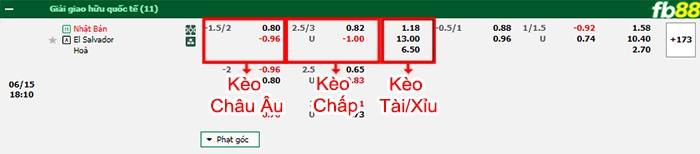 Fb88 bảng kèo trận đấu Nhật Bản vs El Salvador