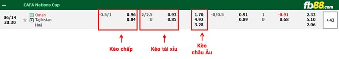 fb88-bảng kèo trận đấu Oman vs Tajikistan