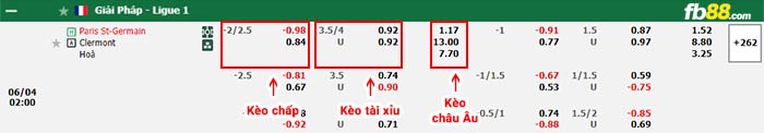 Fb88 tỷ lệ kèo trận đấu Austria Vienna vs Salzburg