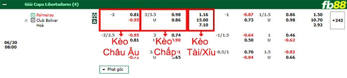 Fb88 bảng kèo trận đấu Palmeiras vs Club Bolivar