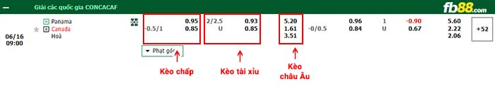 fb88-bảng kèo trận đấu Panama vs Canada