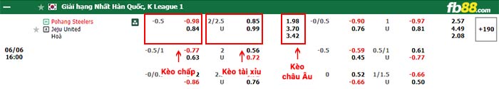 fb88-bảng kèo trận đấu Pohang vs Jeju