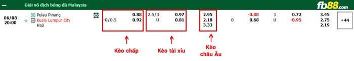 fb88-bảng kèo trận đấu Pulau Penang vs Kuala Lumpur City