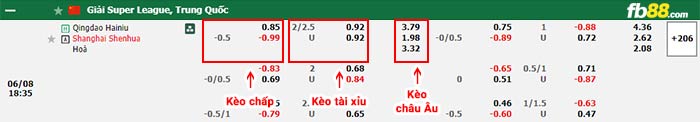 fb88-bảng kèo trận đấu Qingdao Hainiu vs Shanghai Shenhua