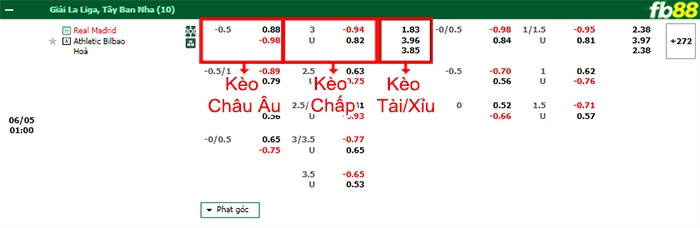 Fb88 bảng kèo trận đấu Real Madrid vs Bilbao