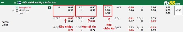 fb88-bảng kèo trận đấu SJK Seinajoki vs VPS Vaasa