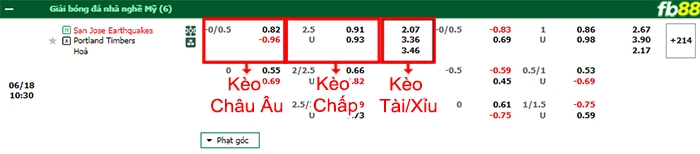 Fb88 bảng kèo trận đấu San Jose vs Portland Timbers