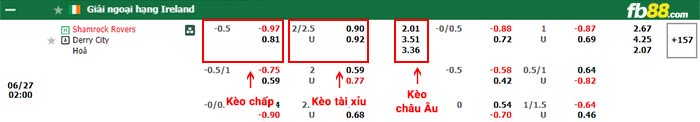 fb88-bảng kèo trận đấu Shamrock Rovers vs Derry City