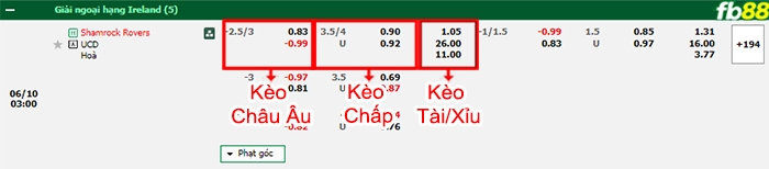 Fb88 bảng kèo trận đấu Shamrock Rovers vs UC Dublin