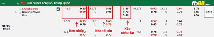 fb88-bảng kèo trận đấu Shanghai Port vs Nantong Zhiyun
