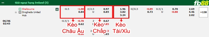 Fb88 bảng kèo trận đấu Shelbourne vs Drogheda