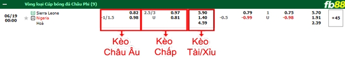 Fb88 bảng kèo trận đấu Sierra Leone vs Nigeria