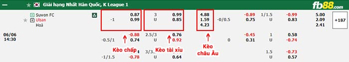 fb88-bảng kèo trận đấu Suwon vs Ulsan