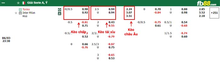 fb88-bảng kèo trận đấu Torino vs Inter Milan