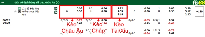 Fb88 bảng kèo trận đấu U21 Bồ Đào Nha vs U21 Hà Lan