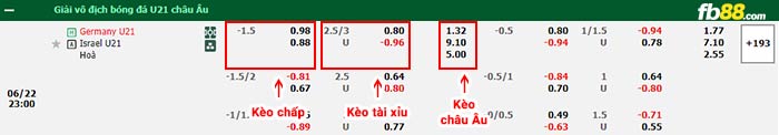 fb88-bảng kèo trận đấu U21 Đức vs U21 Israel